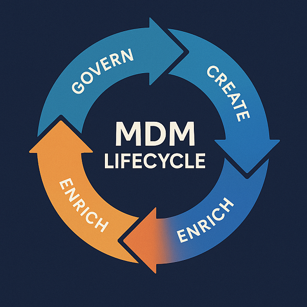 Жизненный цикл MDM-систем