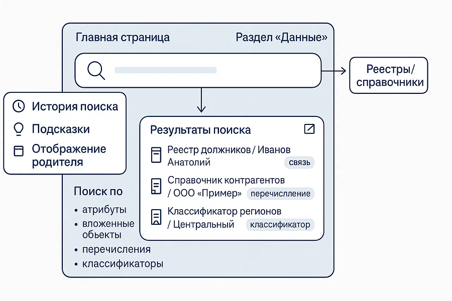 Сквозной поиск в Юниверс МДМ: единая точка доступа к данным