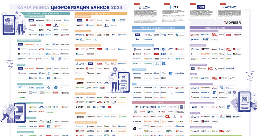 «Юниверс Дата» на карте цифровизации банков