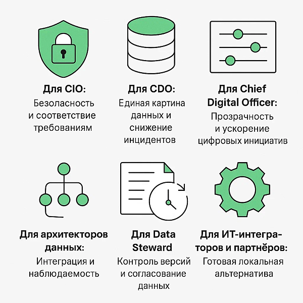 Как Universe Data — MDM & DG решает ключевые задачи ИТ- и data-руководителей